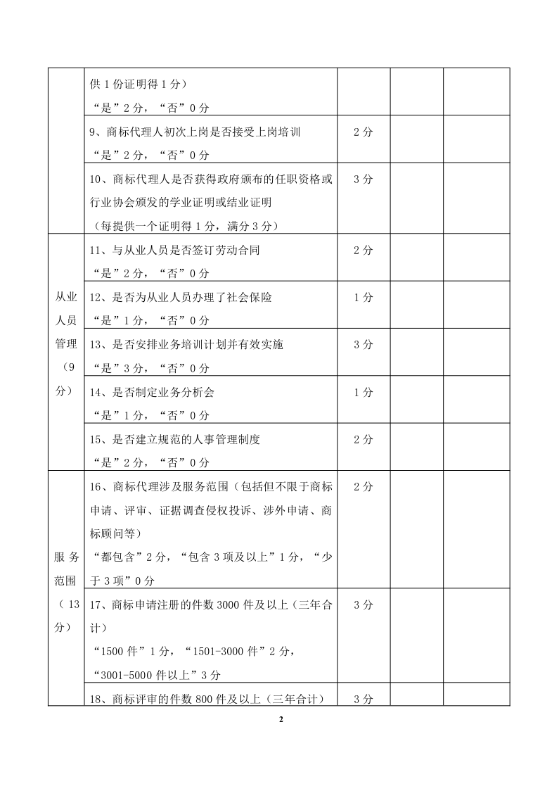 2020年度廣東商標代理服務規范達標工作開始！