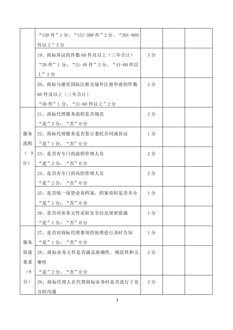 2020年度廣東商標代理服務規范達標工作開始！