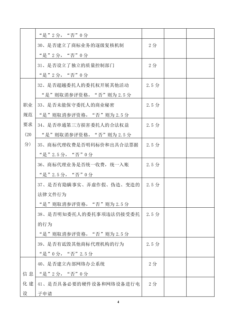 2020年度廣東商標代理服務規范達標工作開始！