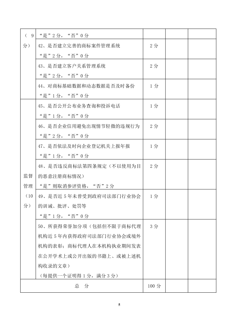 2020年度廣東商標代理服務規范達標工作開始！