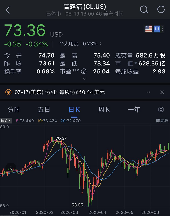 叫了80年的"黑人牙膏"，突然要改名了！背后原因是...強生宣布：下架、停售美白產品！