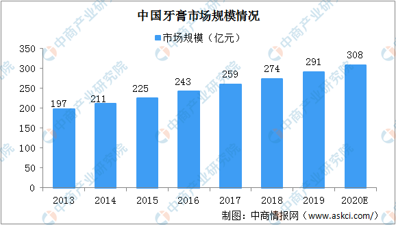 叫了80年的"黑人牙膏"，突然要改名了！背后原因是...強生宣布：下架、停售美白產品！