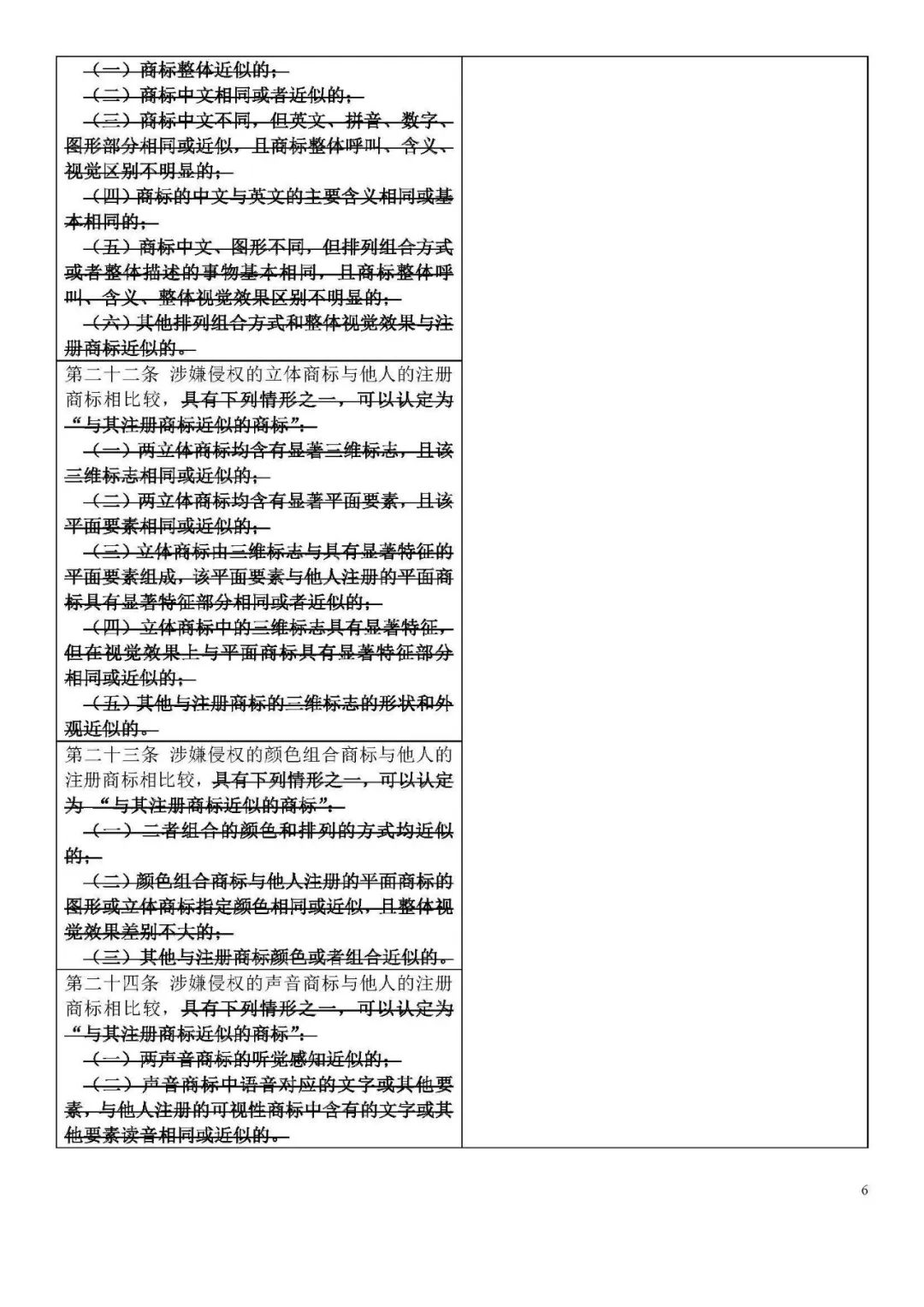 收藏！《商標侵權判斷標準》全文比對版