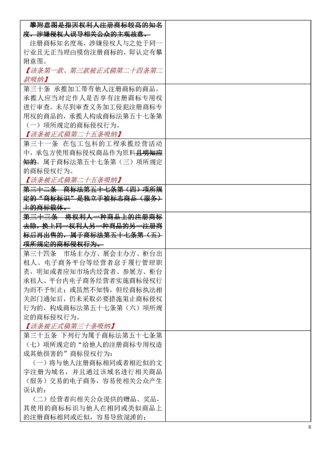 收藏！《商標侵權判斷標準》全文比對版