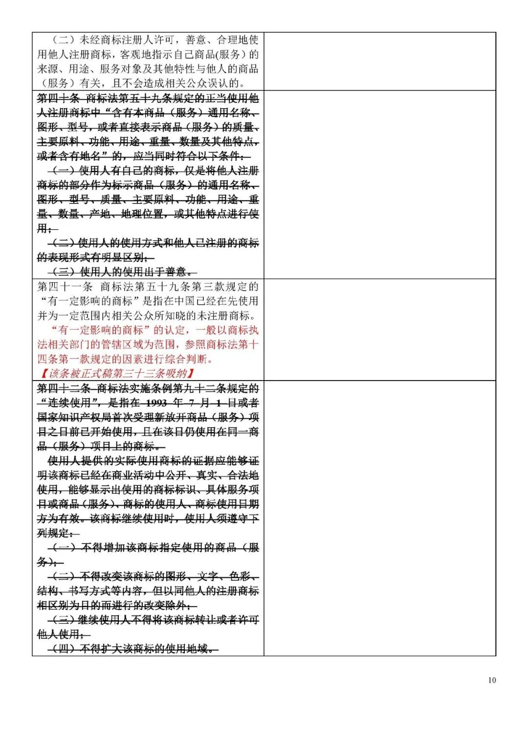 收藏！《商標侵權判斷標準》全文比對版