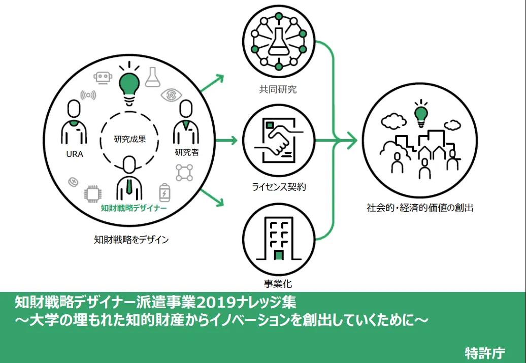 日本專利局：2019年各大學知識產權戰略規劃的16個問題及建議！