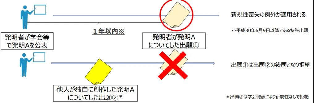 日本專利局：2019年各大學知識產權戰略規劃的16個問題及建議！