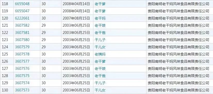 警方通報：3人偽造老干媽公司印章與騰訊簽訂合同！