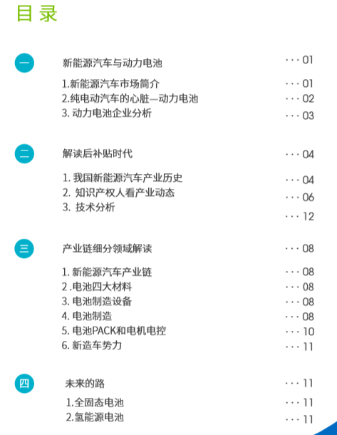 這2份新能源汽車+鋰離子電池的技術全景報告，免費領??！