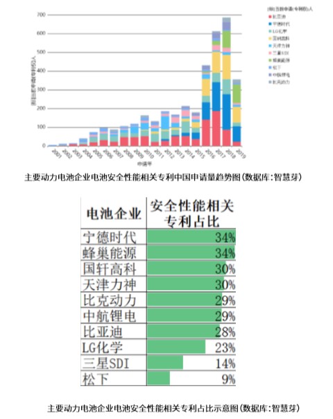 這2份新能源汽車+鋰離子電池的技術全景報告，免費領??！