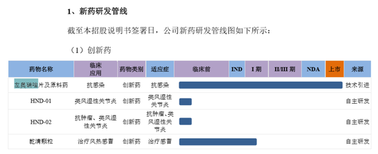湖南華納大藥廠轉戰科創板！創新藥之一卷入專利糾紛？