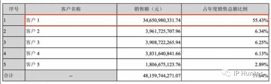 10年營收翻60倍，立訊精密今成富士康勁敵，專利不足或成其發
