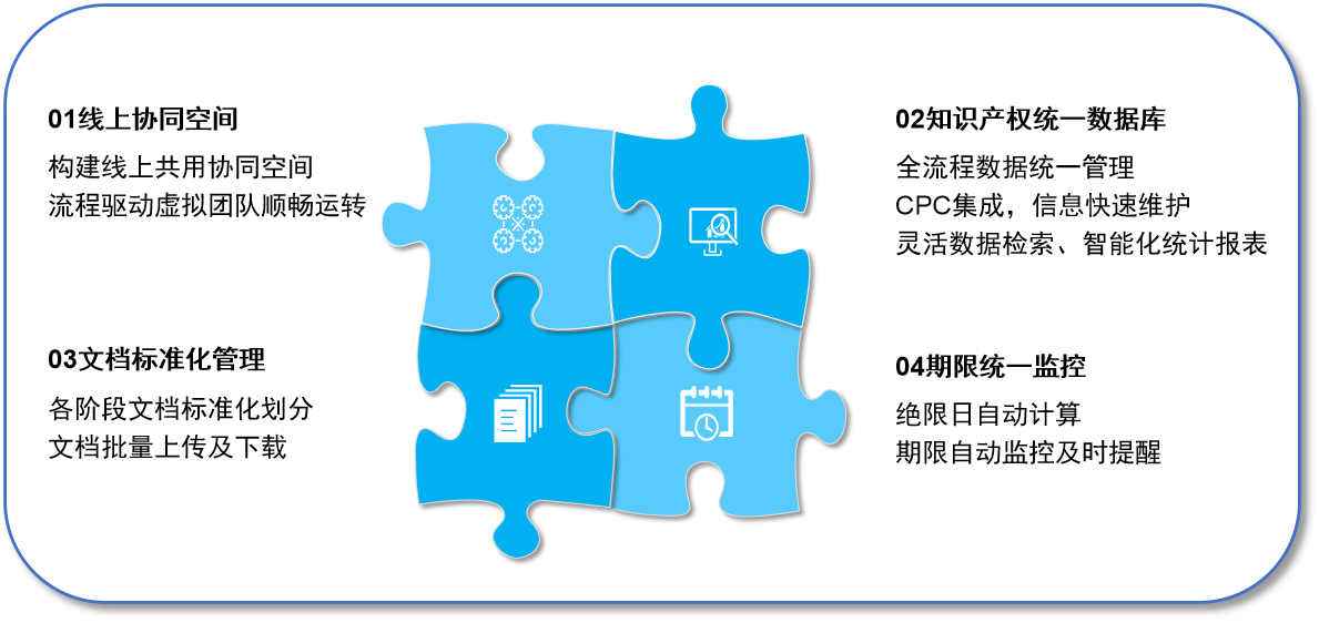 數字化賦能：企業知識產權管理轉型進行時