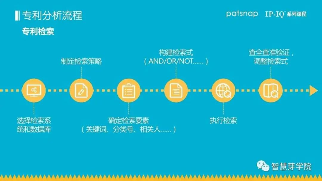 21天0基礎突破專利檢索分析！34項實操技能講解，限期免費