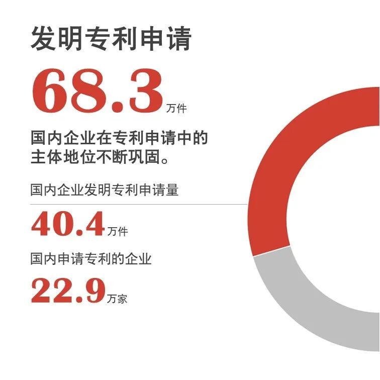官宣！國家知識產權局發布2020年上半年數據
