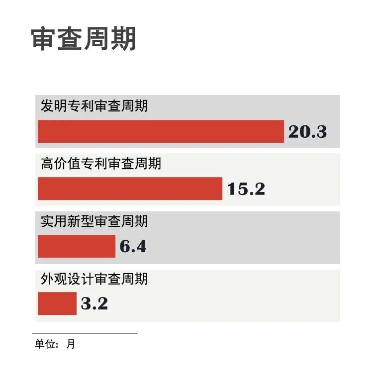 官宣！國家知識產權局發布2020年上半年數據