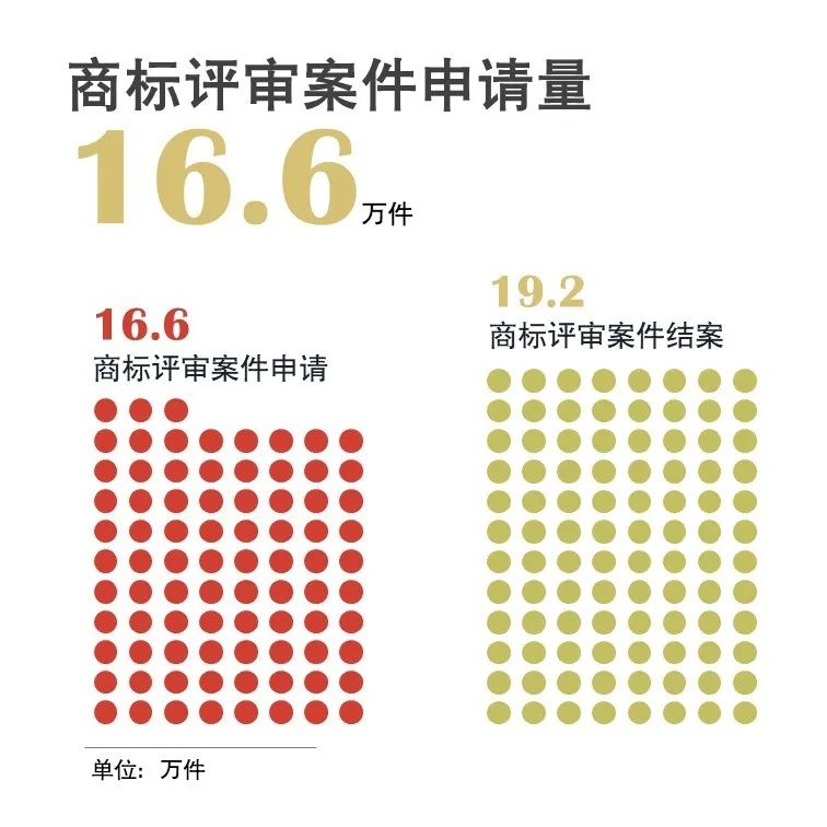 官宣！國家知識產權局發布2020年上半年數據