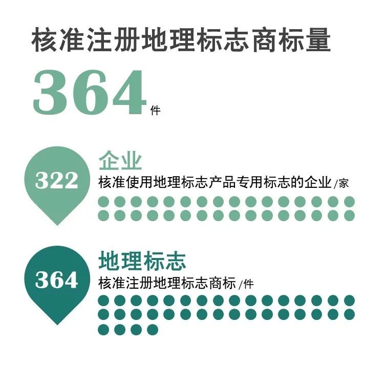 官宣！國家知識產權局發布2020年上半年數據