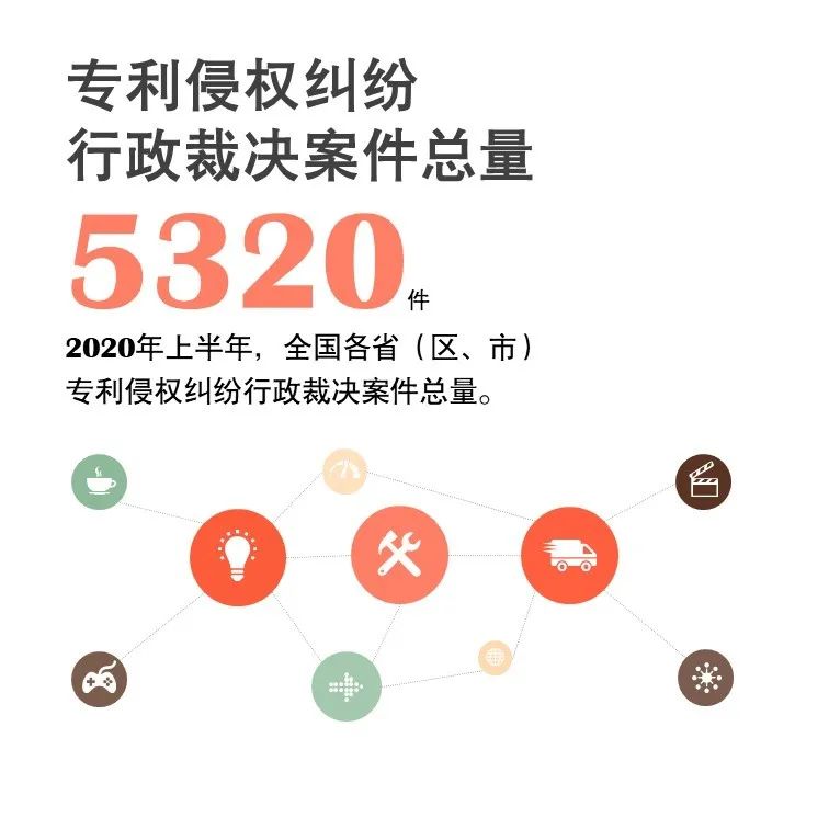 官宣！國家知識產權局發布2020年上半年數據