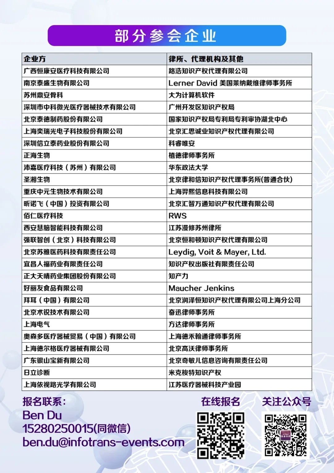 中國醫療器械知識產權峰會參會指南！