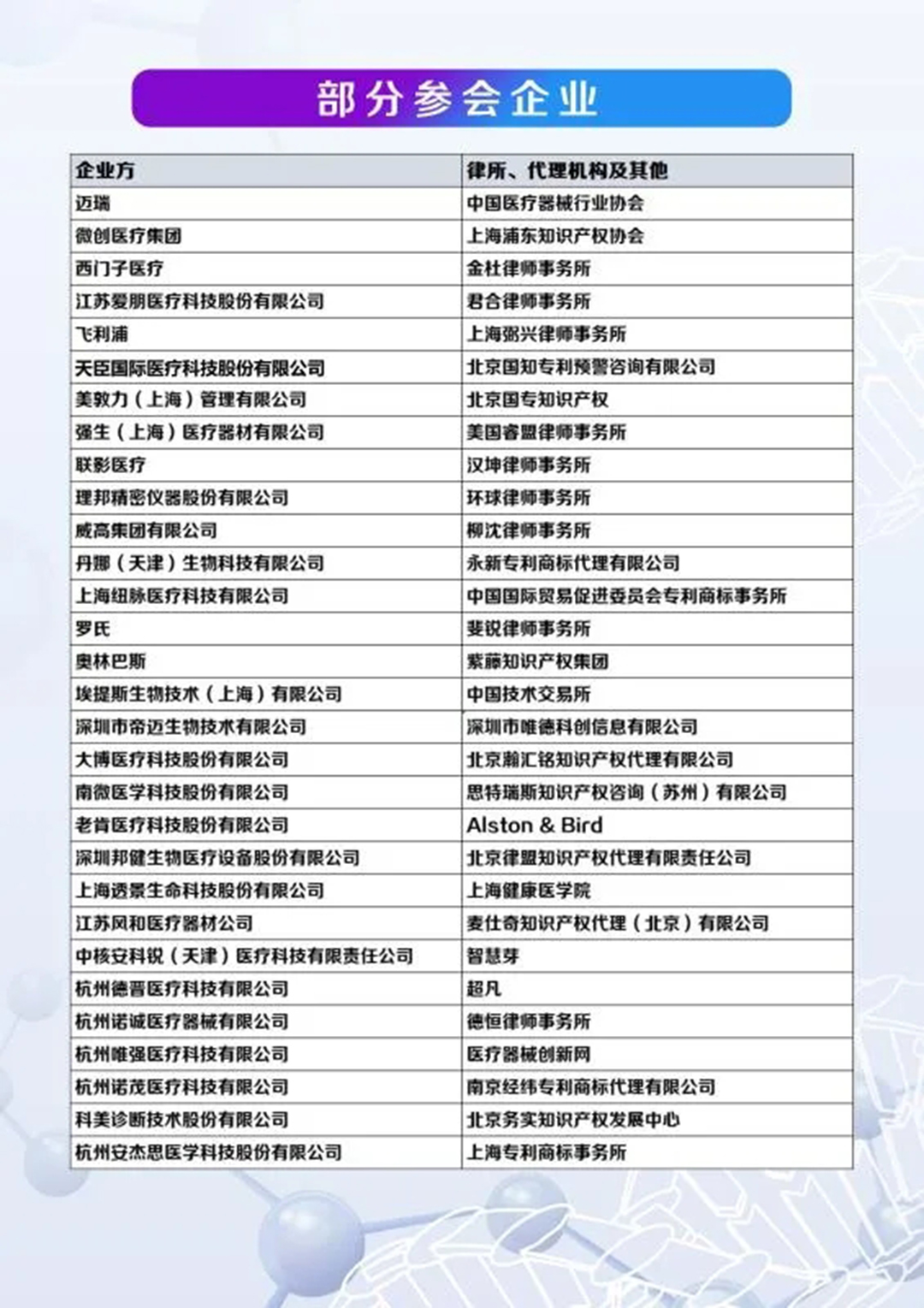 中國醫療器械知識產權峰會參會指南！