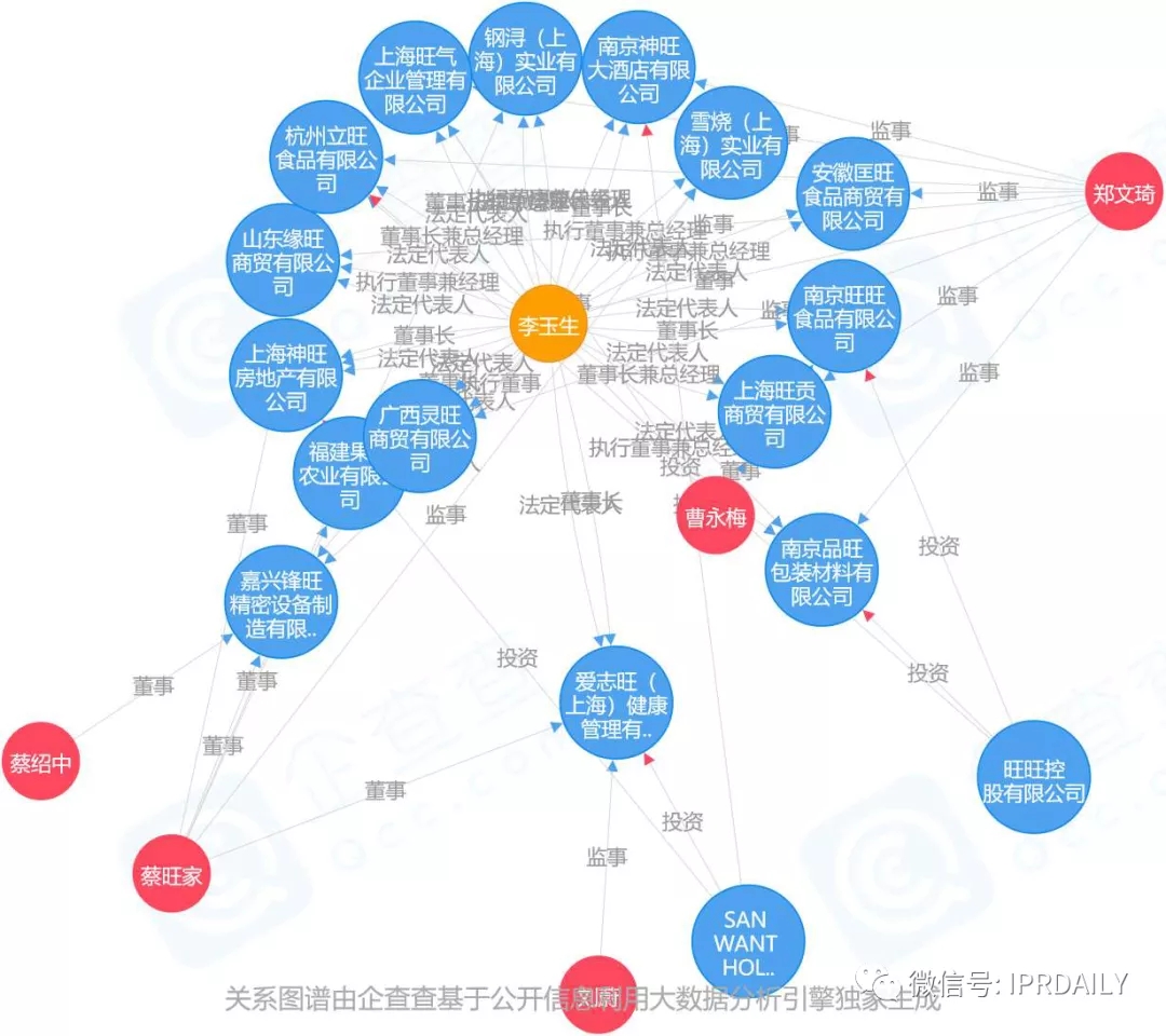 旺旺開了一家三甲醫院？！吃了那么多年的旺旺，你真的了解它嗎？