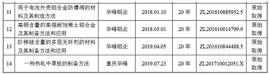 華峰鋁業主要專利多數是受讓而來，卻打著原始取得的旗號？