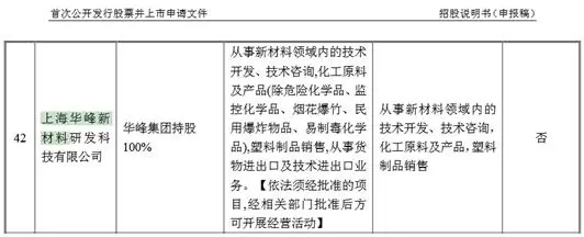華峰鋁業主要專利多數是受讓而來，卻打著原始取得的旗號？