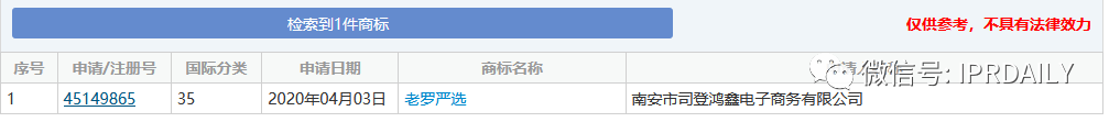 “老羅嚴選”被搶注！明星入場直播別忘商標申請