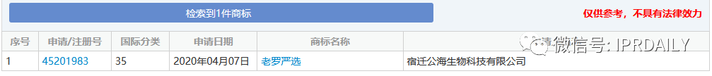 “老羅嚴選”被搶注！明星入場直播別忘商標申請