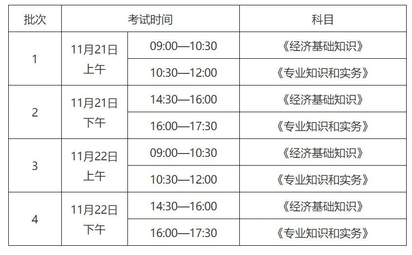 收藏！全國25個省市自治區公布2020知識產權職稱考試報名安排匯總