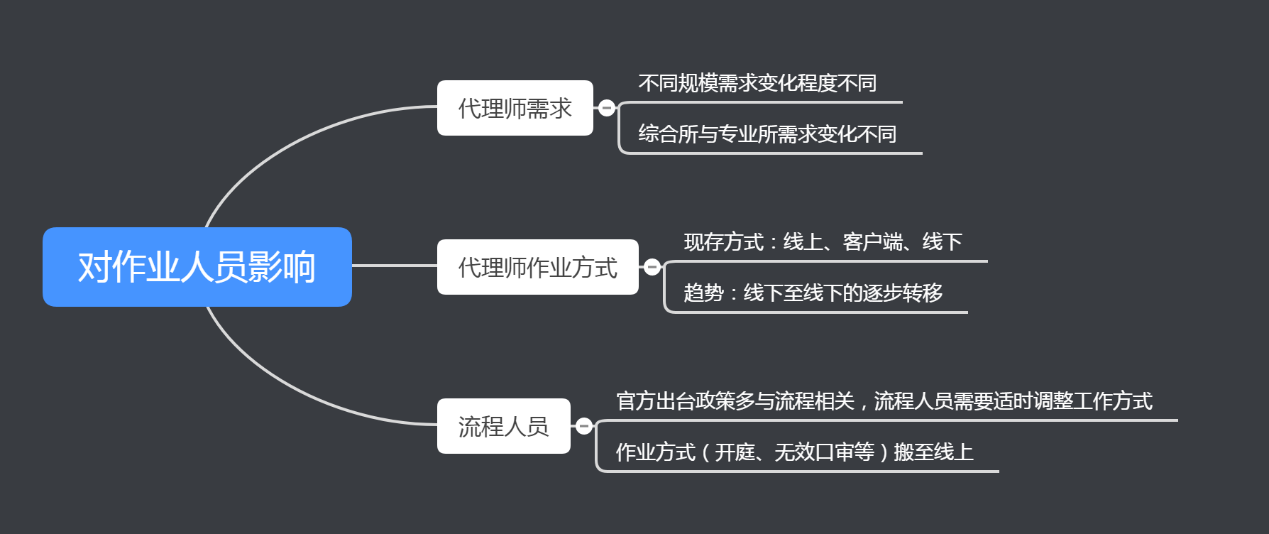 近半年12萬多家企業消失，疫情常態化下知識產權行業該何去何從？