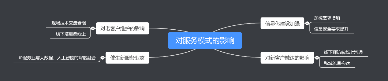 近半年12萬多家企業消失，疫情常態化下知識產權行業該何去何從？