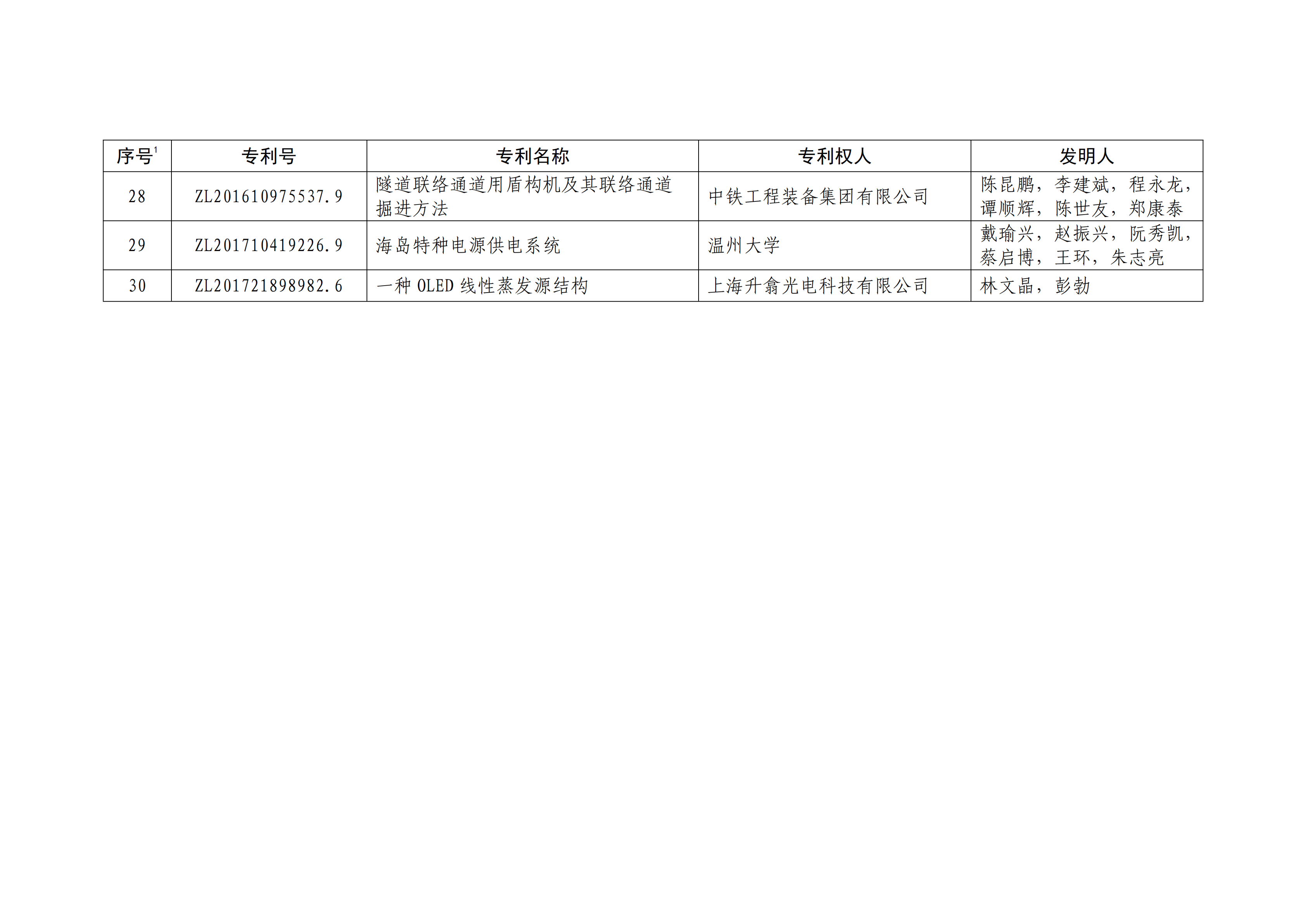 重磅！第二十一屆中國專利獎結果出爐