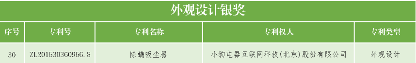 速看！第二十一屆中國專利獎——北京榜單新鮮出爐！