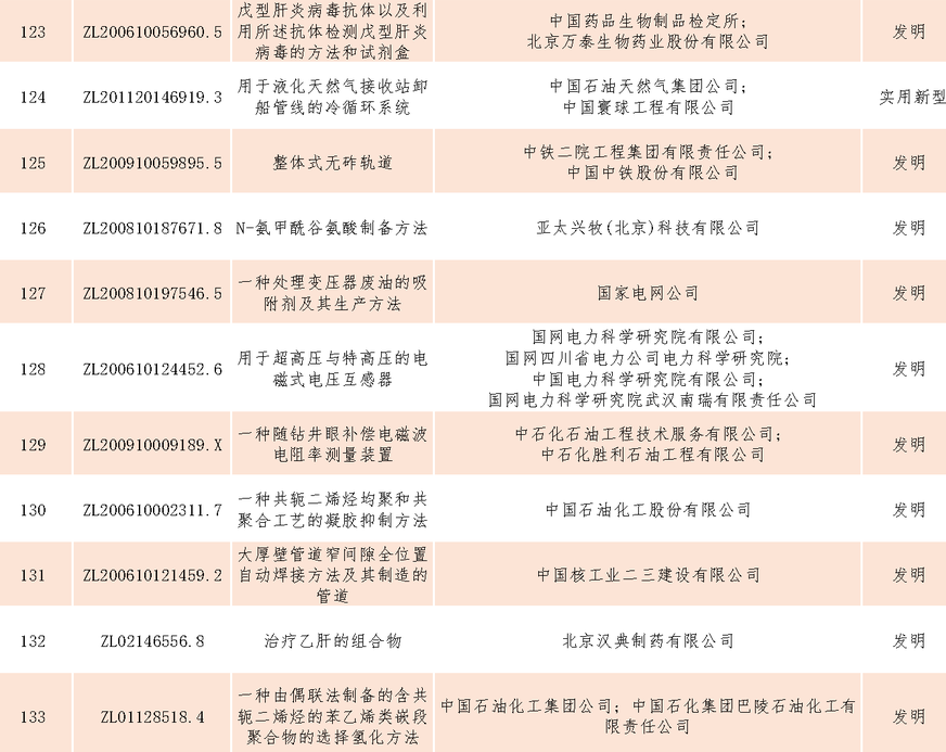 速看！第二十一屆中國專利獎——北京榜單新鮮出爐！