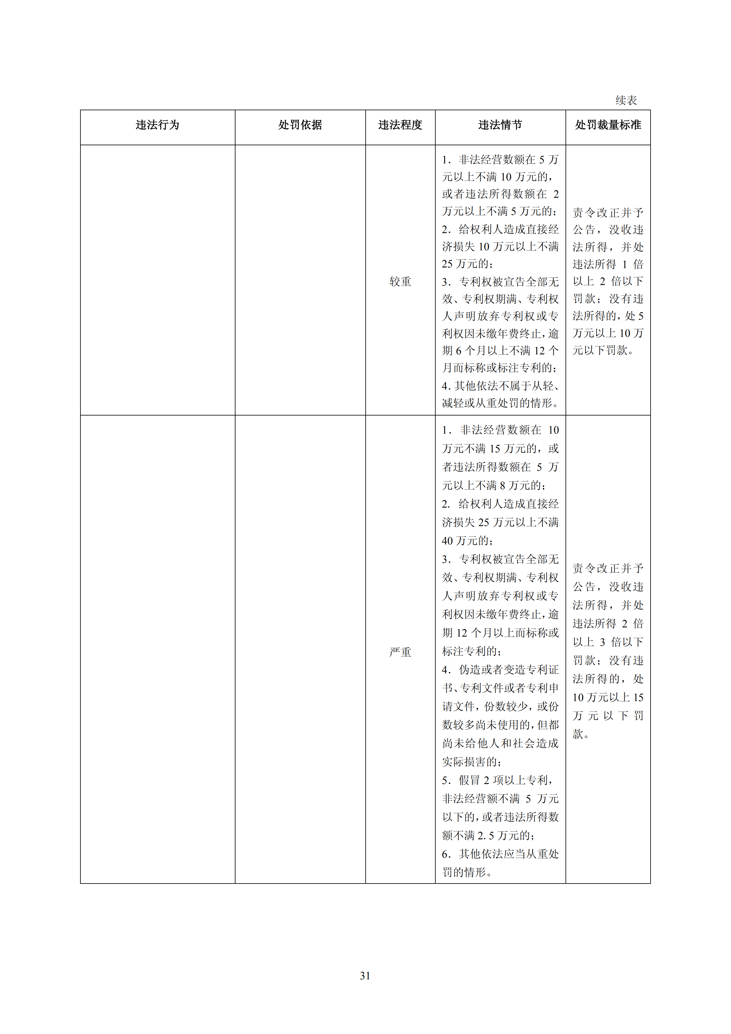 國知局：《查處假冒專利行為和辦理專利標識標注不規范案件指南》