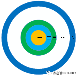 如何構建完美的專利檢索式？