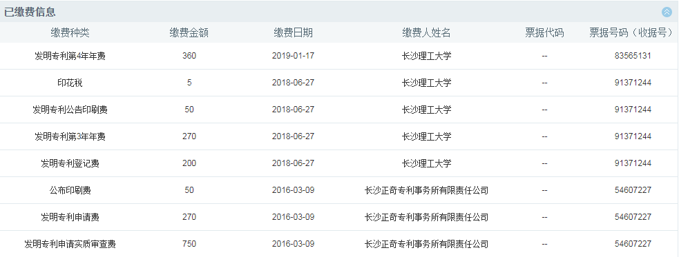 如何充分利用「專利費減規章」享受“費減紅利”？