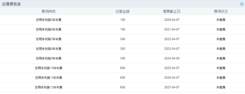 如何充分利用「專利費減規章」享受“費減紅利”？