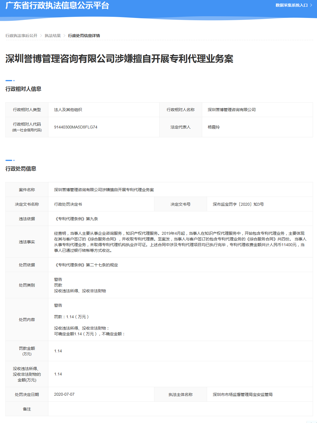 擅自開展專利代理業務！深圳一公司被罰1.14萬元