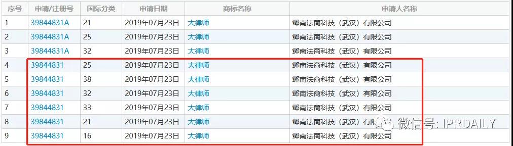 此“大律師”非彼“大律師”！“大律師”啤酒、茶具、服裝等商標已公告