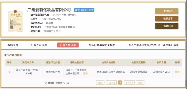 “大白兔”還是“人白免”？小心買到山寨版大白兔唇膏！