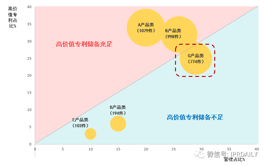 后疫情時代，企業應如何進行知識產權投資管理？