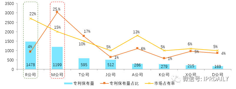 后疫情時代，企業應如何進行知識產權投資管理？