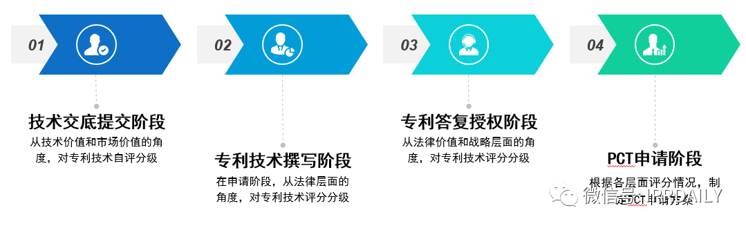 后疫情時代，企業應如何進行知識產權投資管理？