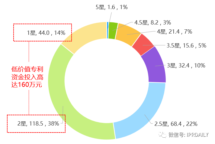 后疫情時代，企業應如何進行知識產權投資管理？