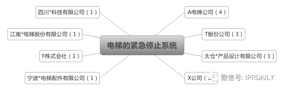 后疫情時代，企業應如何進行知識產權投資管理？