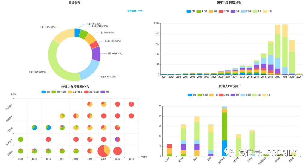 后疫情時代，企業應如何進行知識產權投資管理？