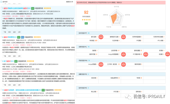 后疫情時代，企業應如何進行知識產權投資管理？